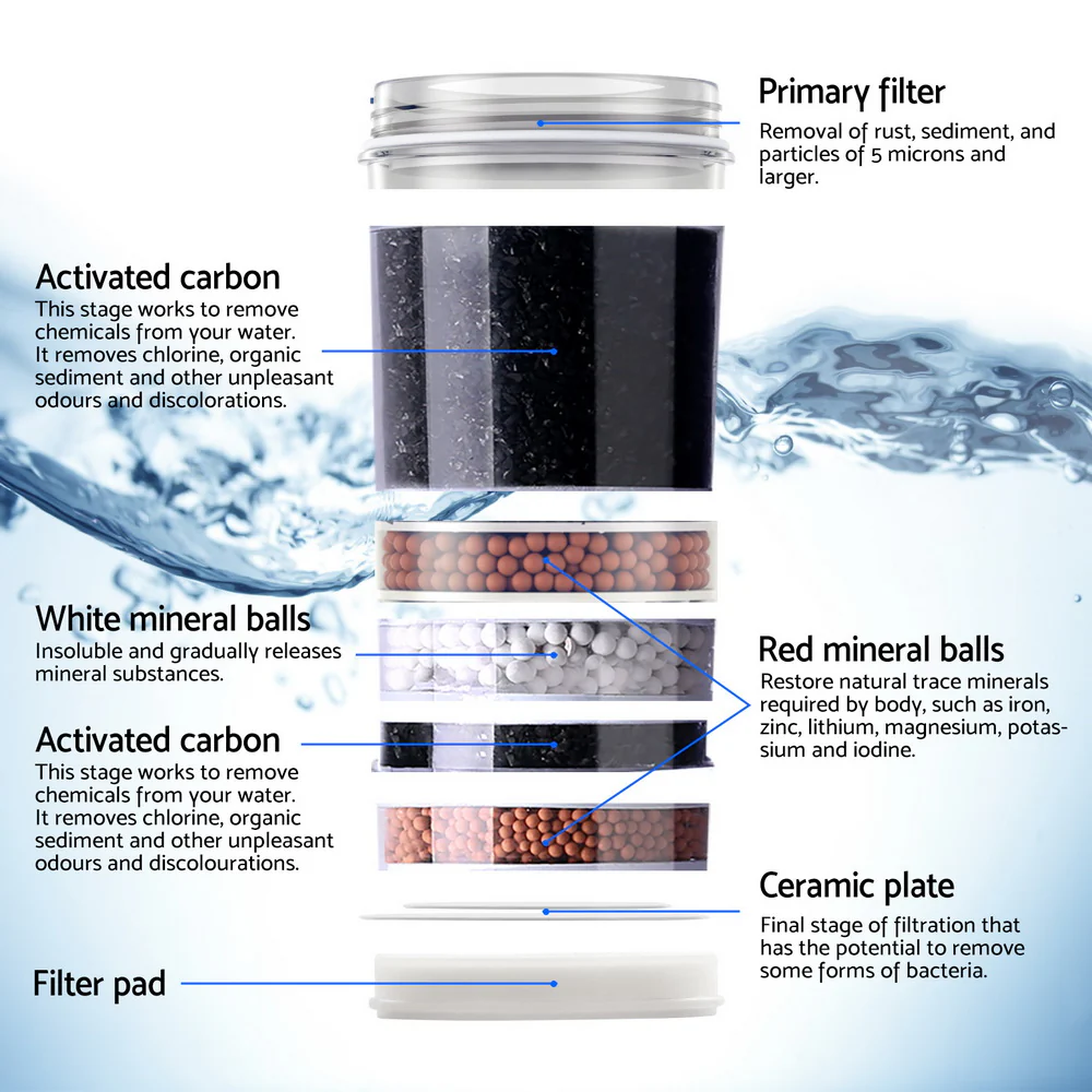 22L Devanti Water Cooler Dispenser Bench Top 3 Taps Chiller Filter Purifier Three Taps Black - Image 4