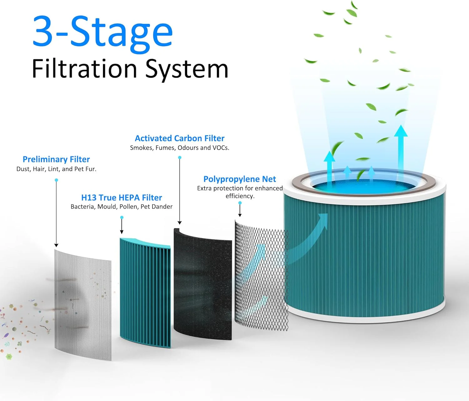 AROVEC Air Purifier Bacterial Replacement Filter for Apex300, Genuine (2 Pack) - Image 4