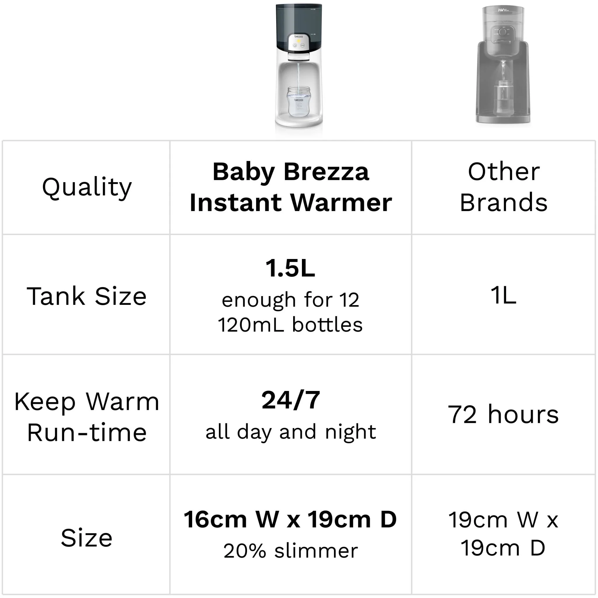 Baby Brezza Instant Warmer - Image 5