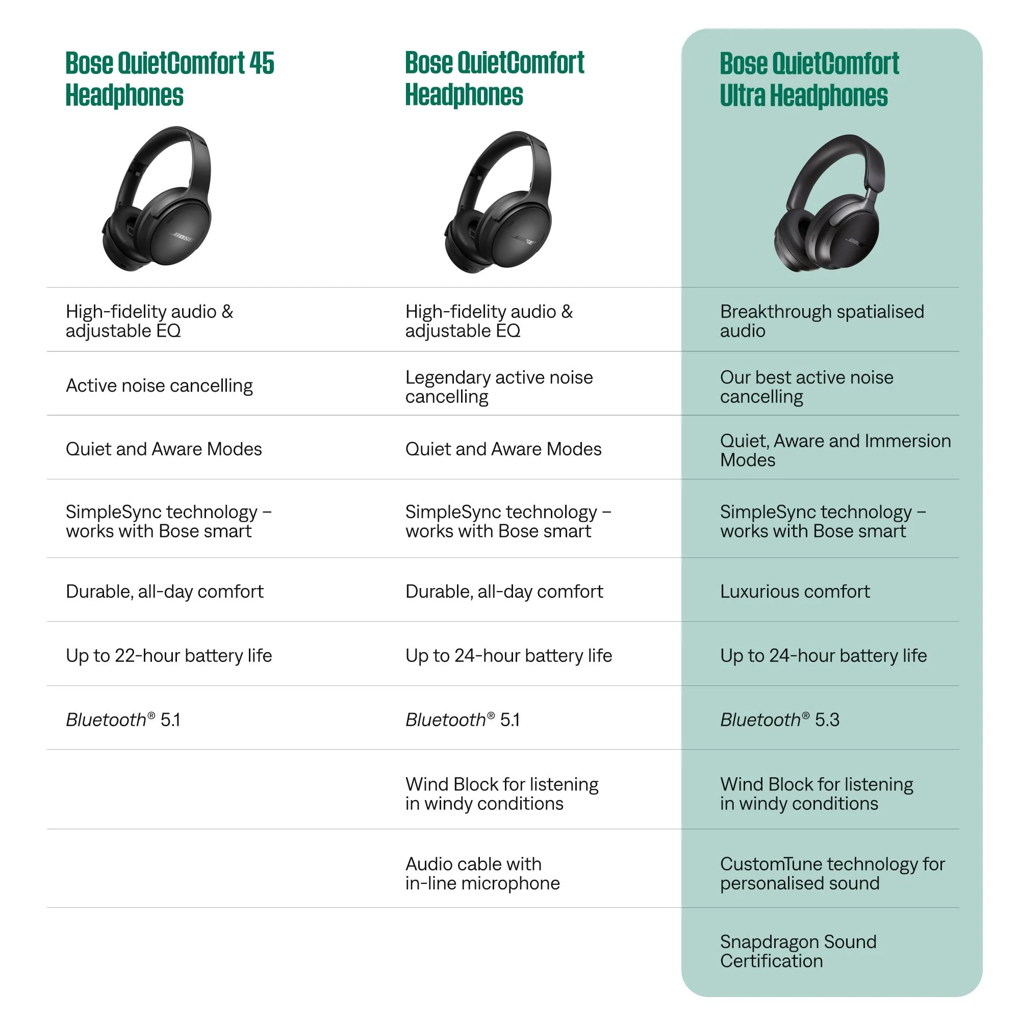 Bose QuietComfort Ultra Noise Cancelling Headphones (Black) - Image 10