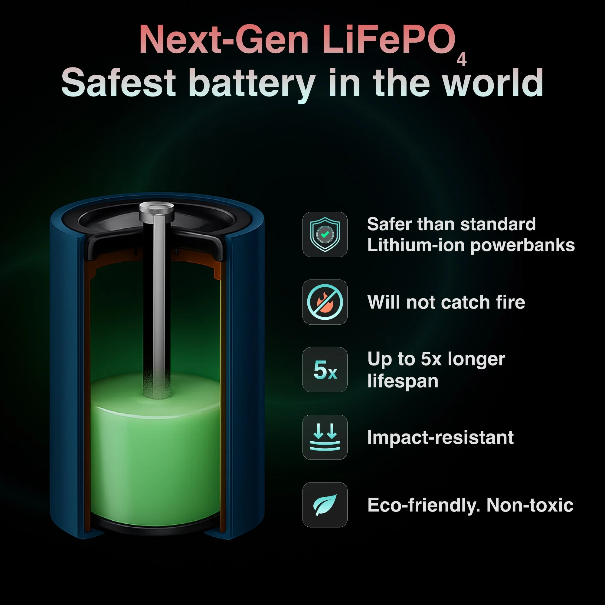ChargeCore LiFePO4 Power Bank – 10000mAh 20W Fast Charge (Black) - Image 2