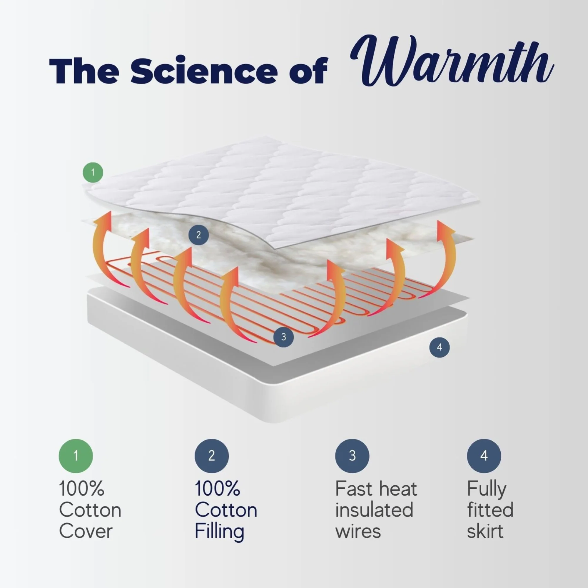 Dreamaker 100% Cotton Quilted Electric Blanket [Queen] - Image 8