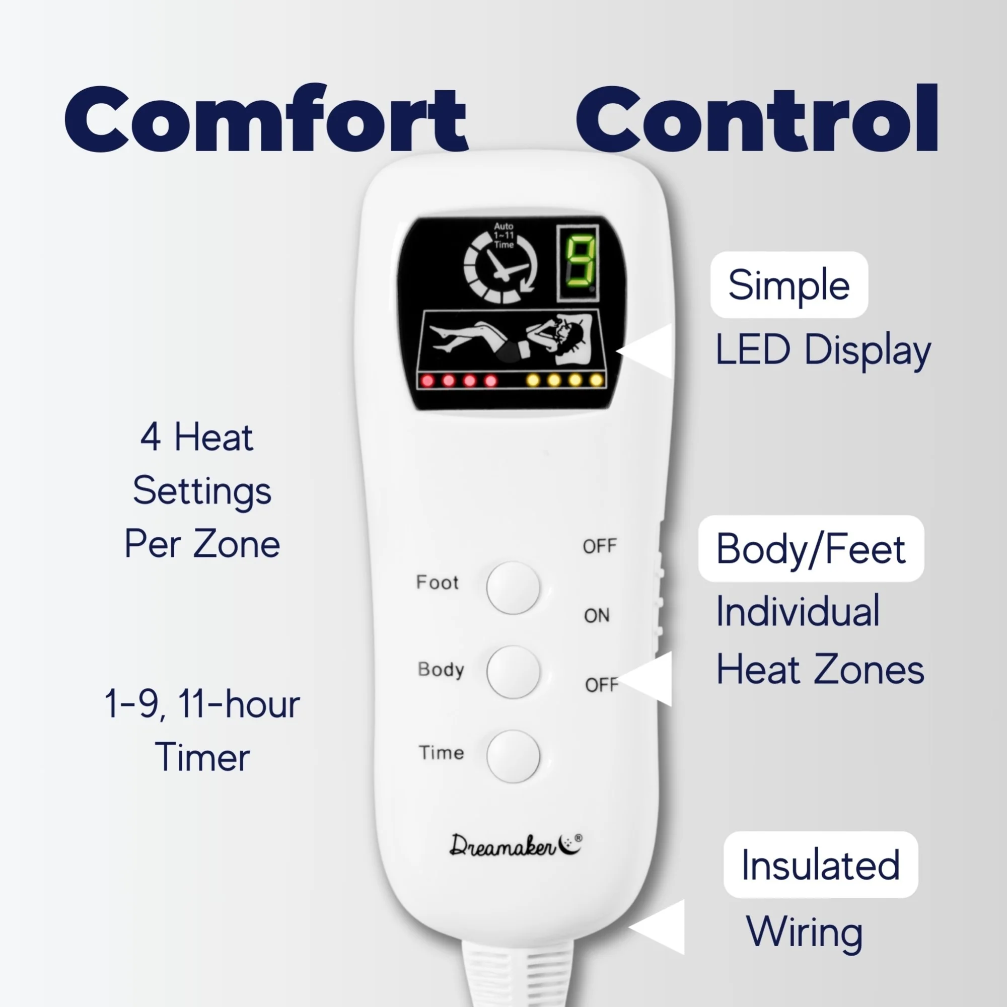 Dreamaker Fleece Top Multizone Electric Blanket [Queen] - Image 7