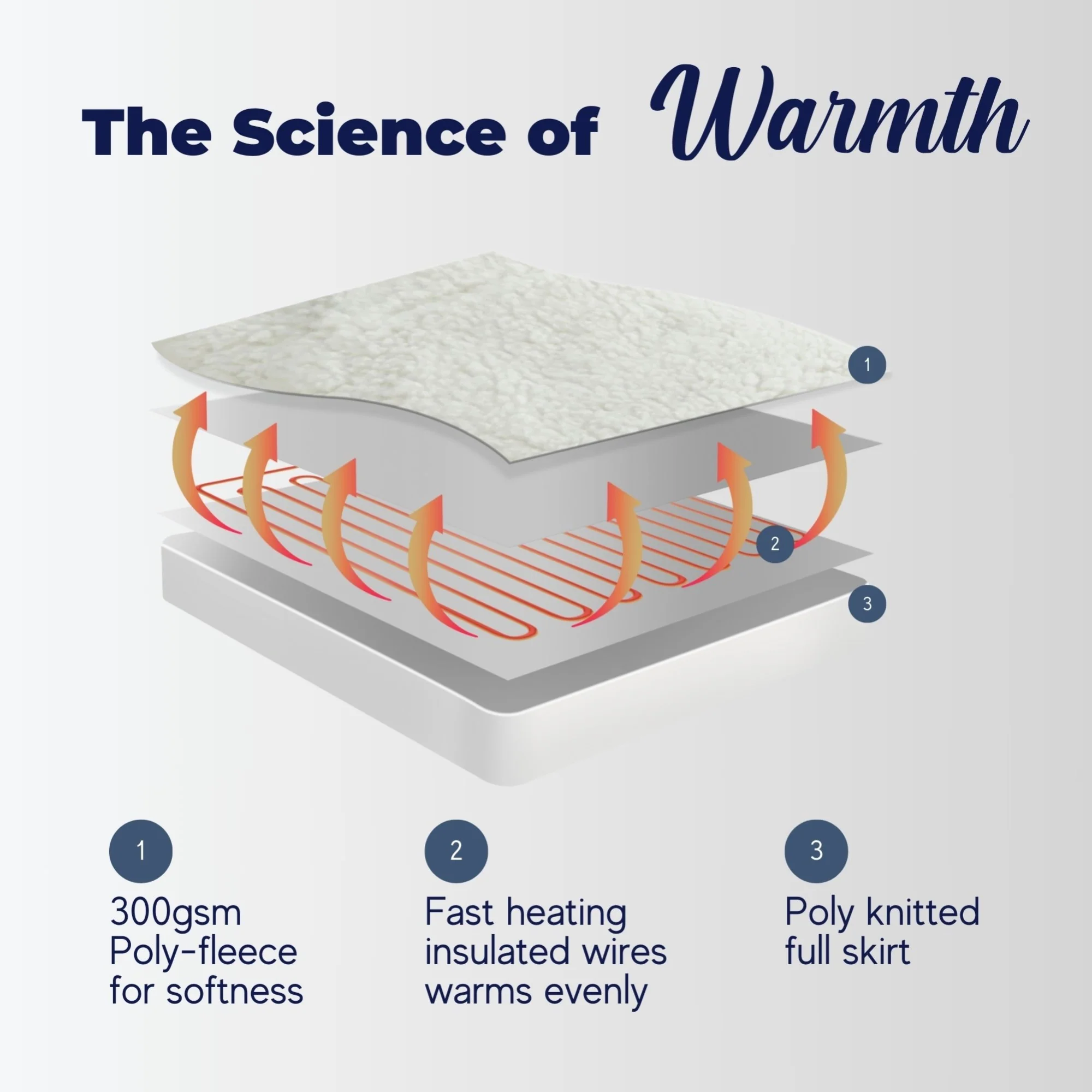 Dreamaker Fleece Top Multizone Electric Blanket [Queen] - Image 9
