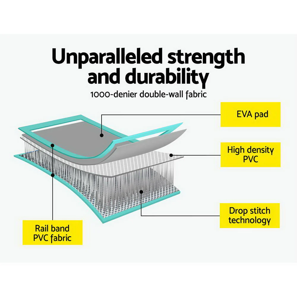 Everfit 3M Air Track Gymnastics Tumbling Exercise Cheerleading Mat Inflatable (Mint and Grey) - Image 7
