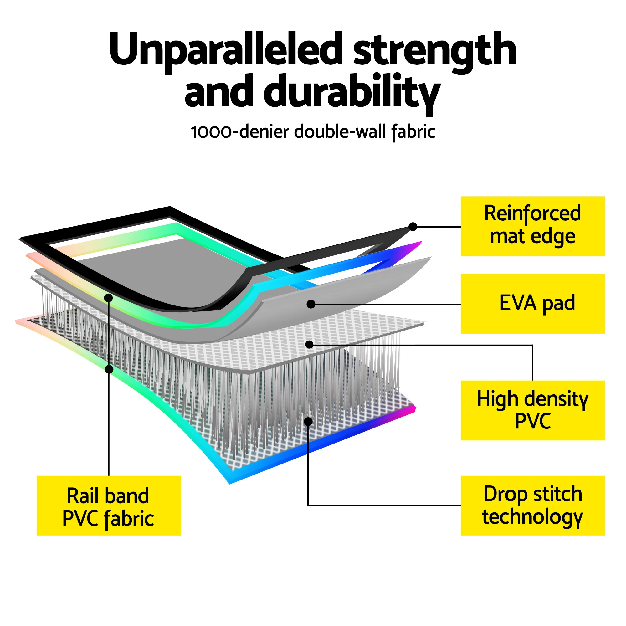 Everfit 4M Air Track Gymnastics Tumbling Exercise Cheerleading Mat Inflatable (Multiple Colour) - Image 8