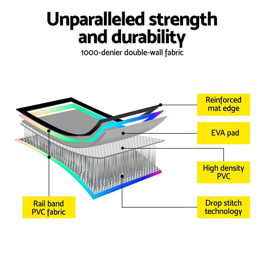 Everfit 6M Air Track Mat Inflatable Gymnastics Tumbling Mat Colourful - Image 5
