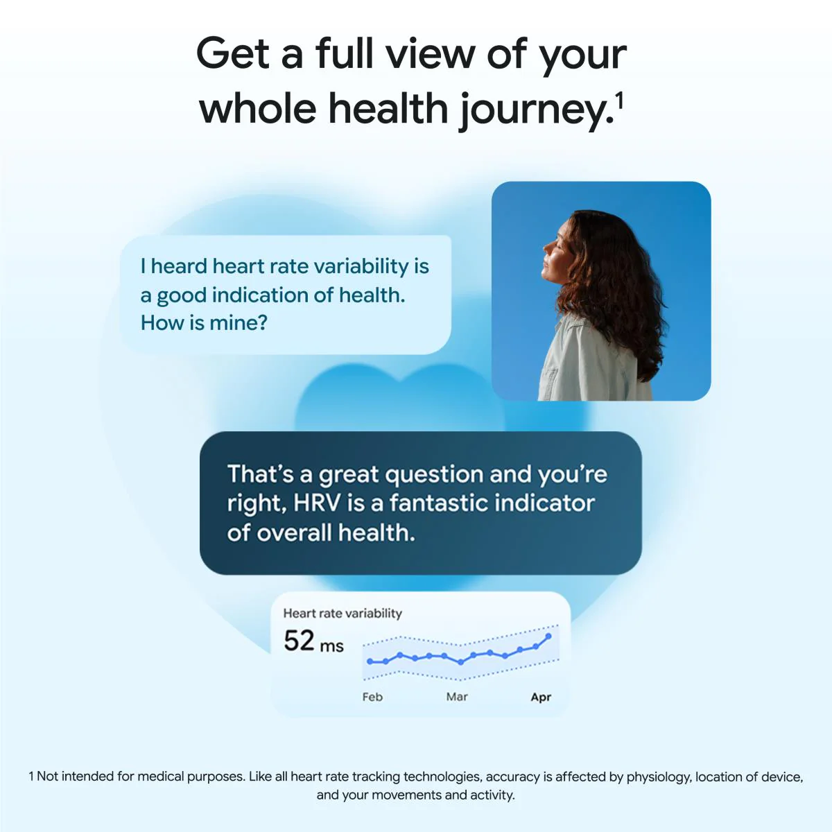 Google Fitbit Air (Obsidian) - Image 7