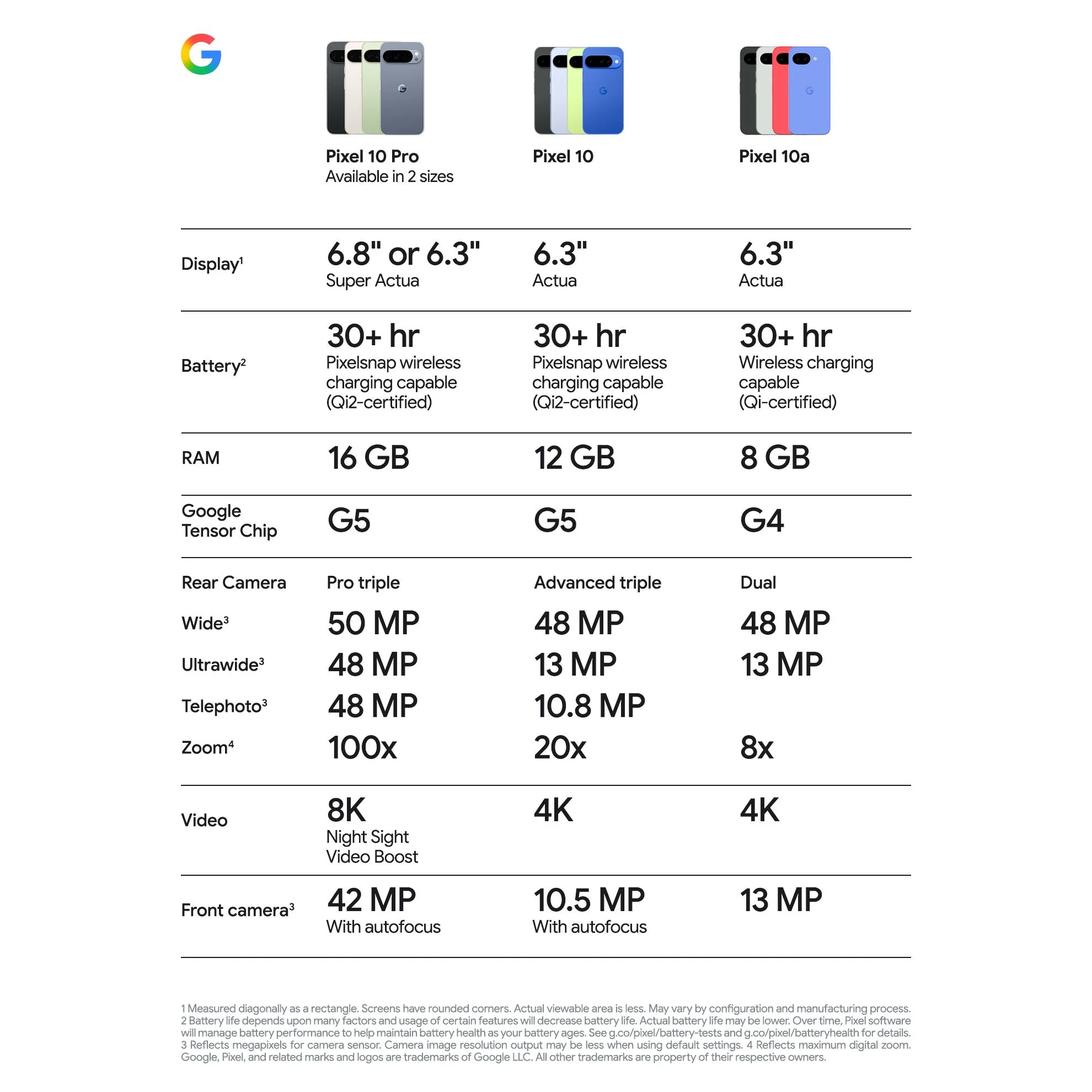 Google Pixel 10a 5G 256GB (Berry) - Image 11