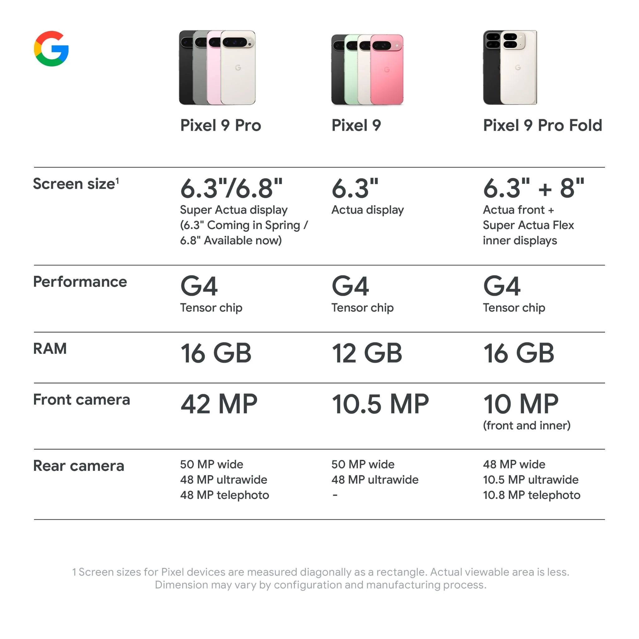 Google Pixel 9 Pro Fold 5G 512GB (Porcelain) - Image 11