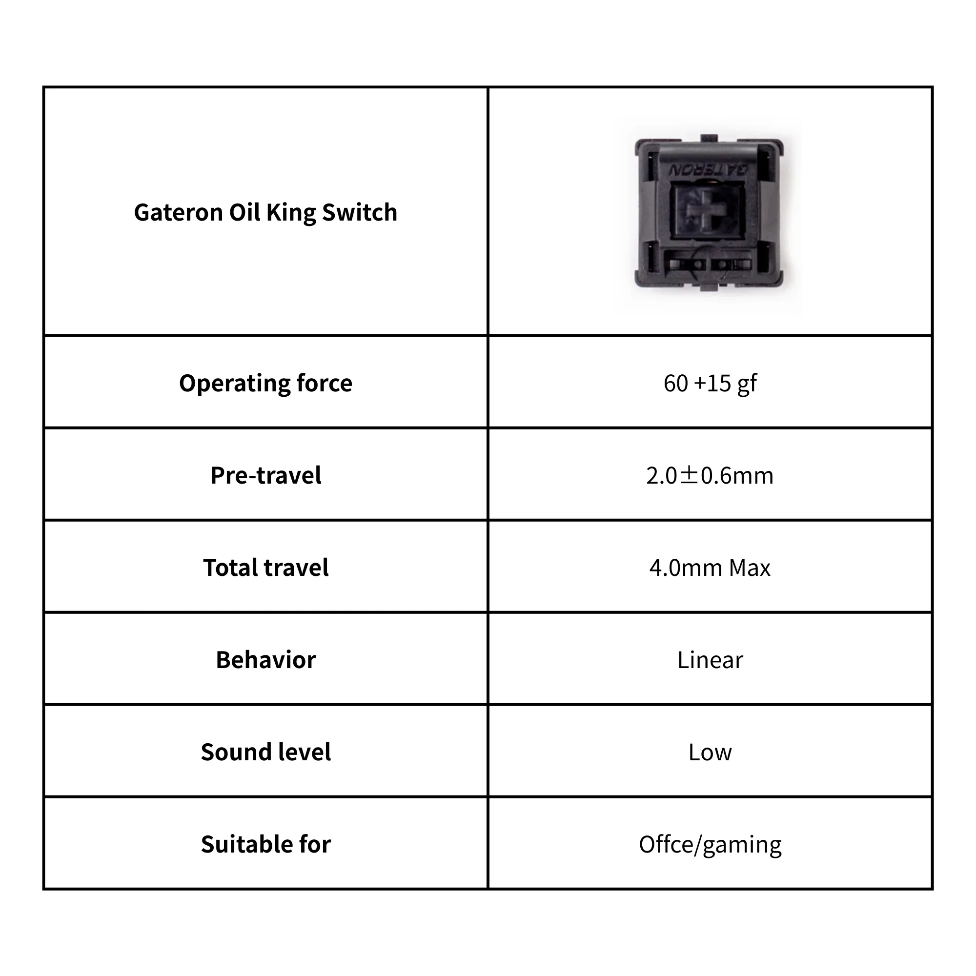 Keychron Gateron Oil King Switch 110pcs - Image 2