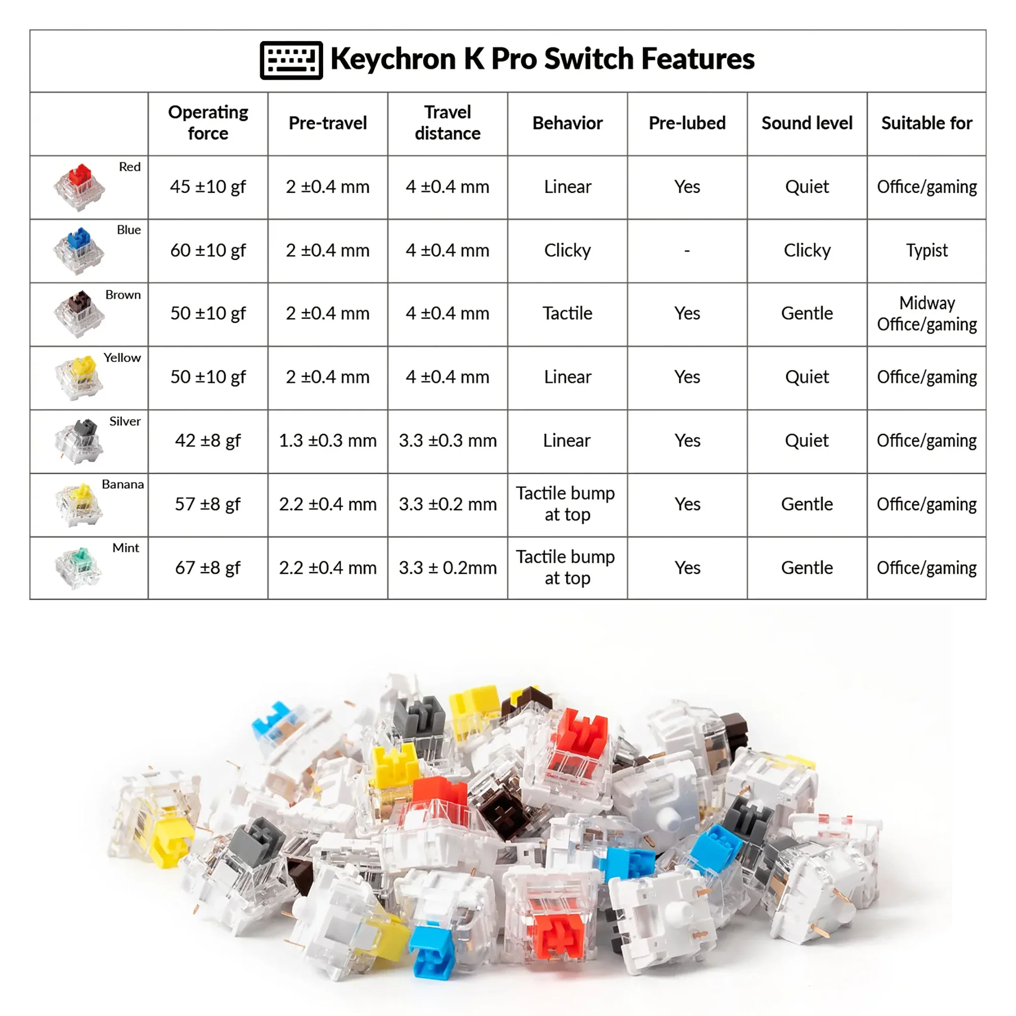 Keychron K Pro Mechanical Switch 110pcs (Mint) - Image 3