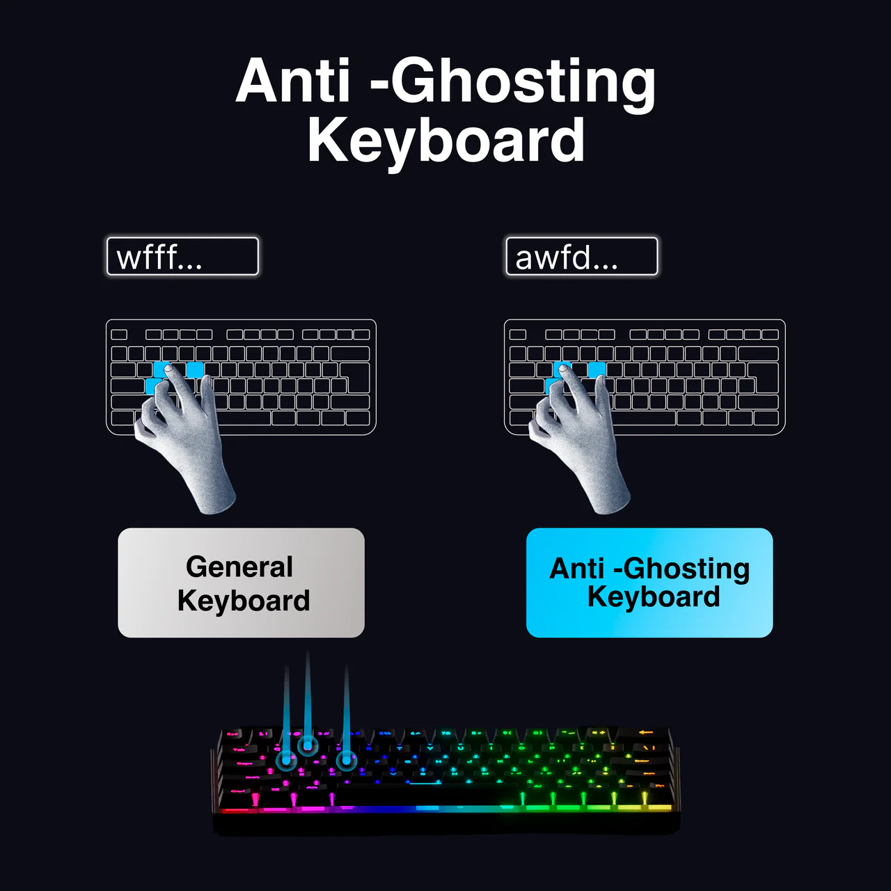 Laser Gaming Mini Mechanical Keyboard with RGB Backlight (Black) - Image 2