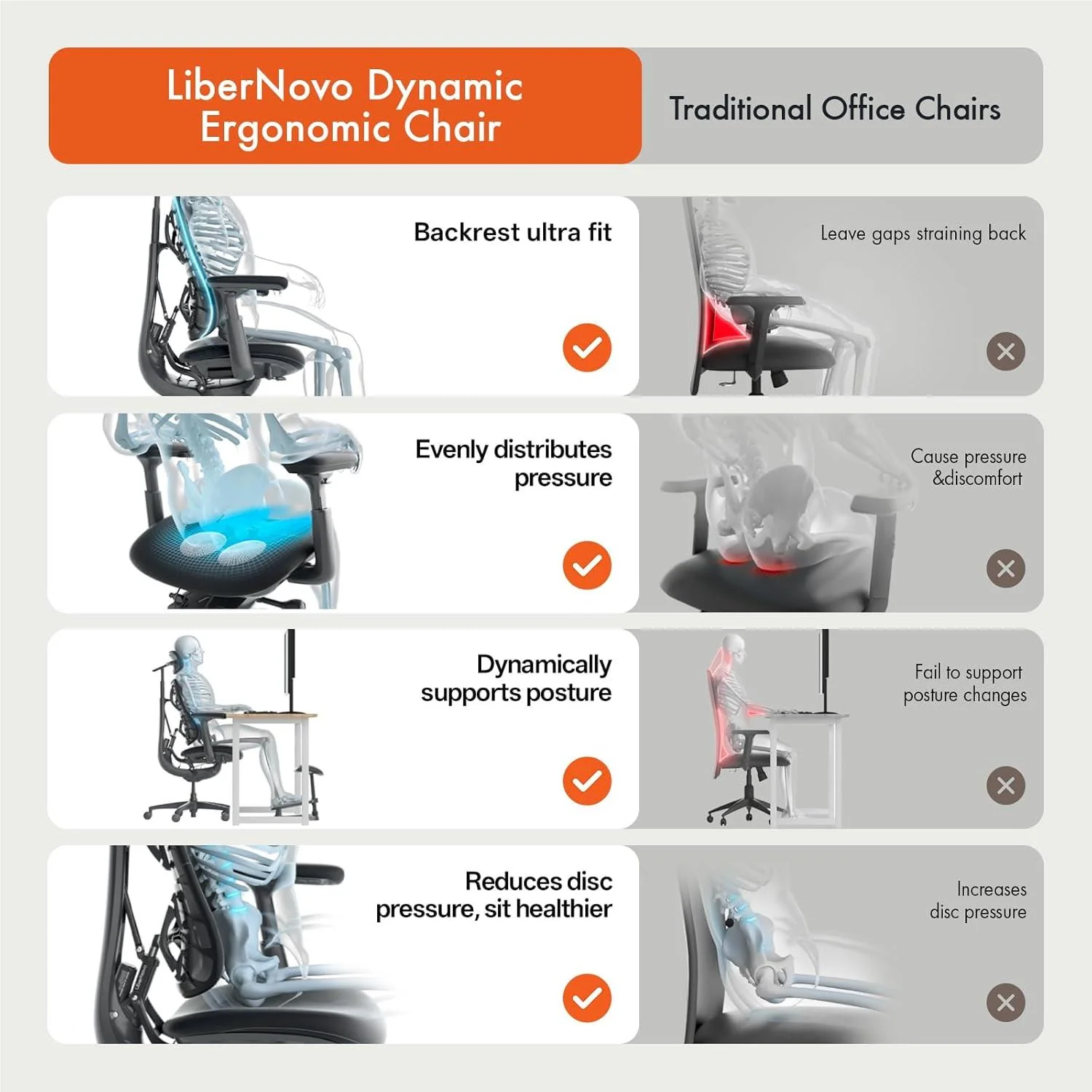 LiberNovo Omni Smart Dynamic Ergonomic Chair (Space Grey) - Image 6