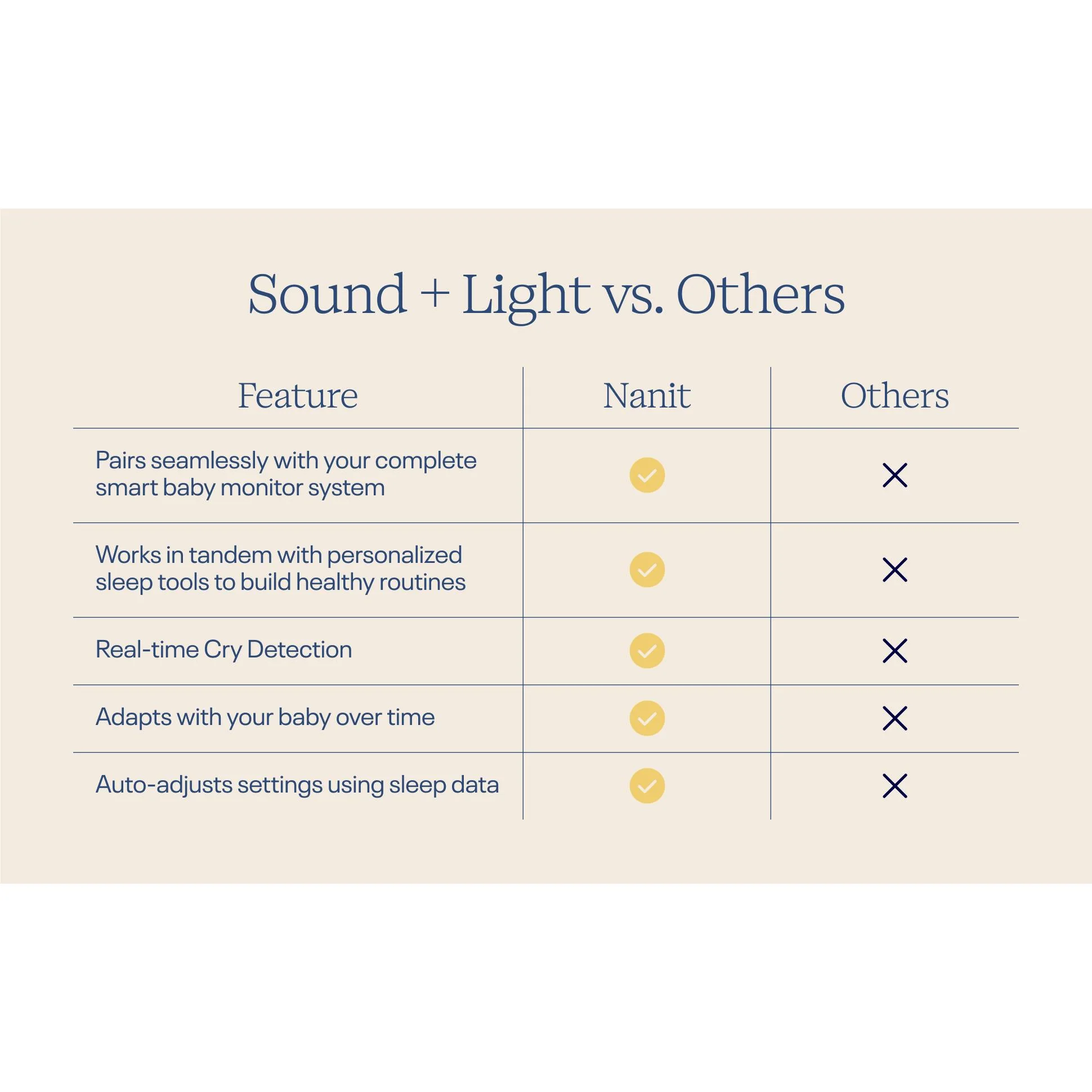 Nanit Sound & Light Machine - Image 11