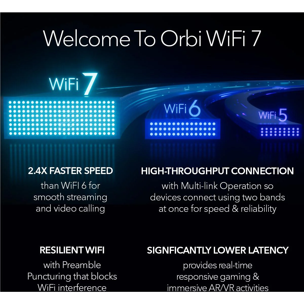 Netgear Orbi® BE27000 Quad-band Mesh Wi-Fi 7 System [3 Pack] - Image 3