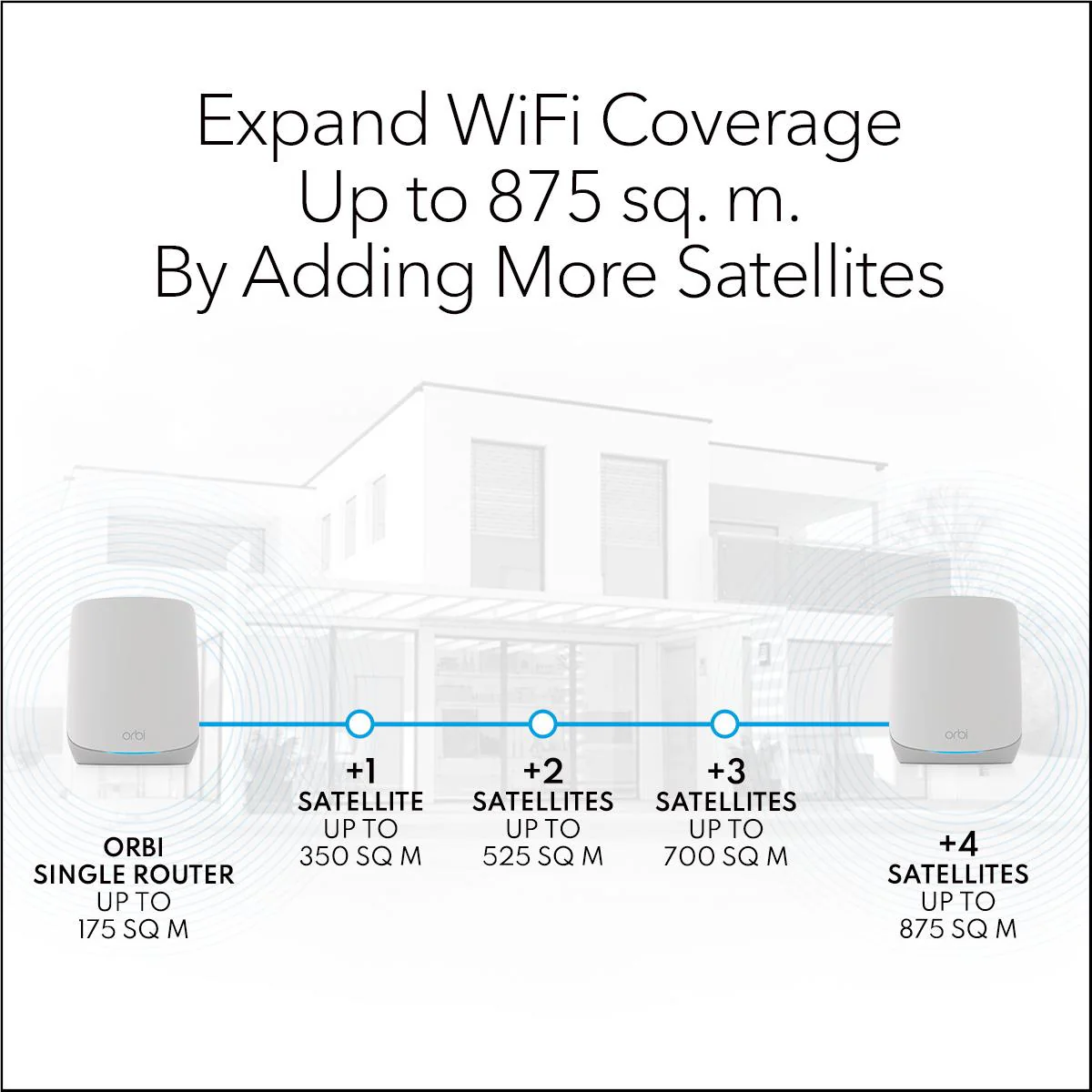 NETGEAR Orbi RBK763S AX5400 Tri-Band Mesh Wi-Fi 6 System (3 Pack) - Image 6