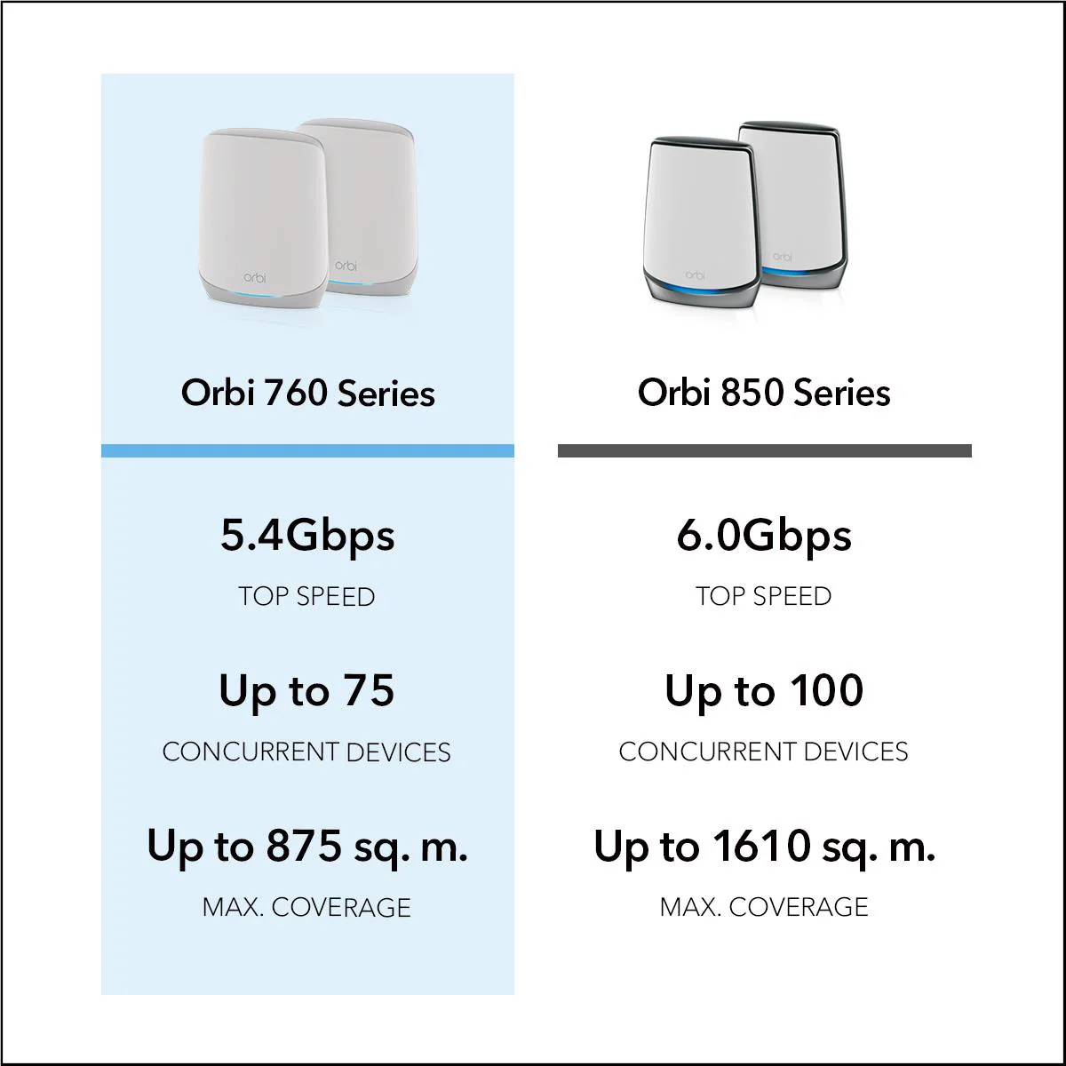 NETGEAR Orbi RBK763S AX5400 Tri-Band Mesh Wi-Fi 6 System (3 Pack) - Image 7