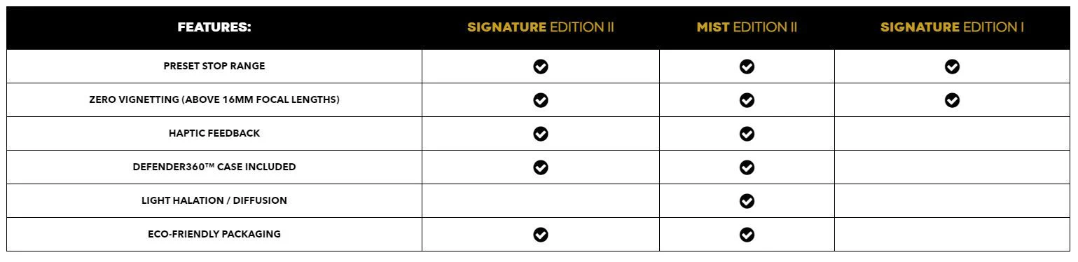 PolarPro PMVND Signature Edition II - 67mm - 2/5 Stop - Image 9