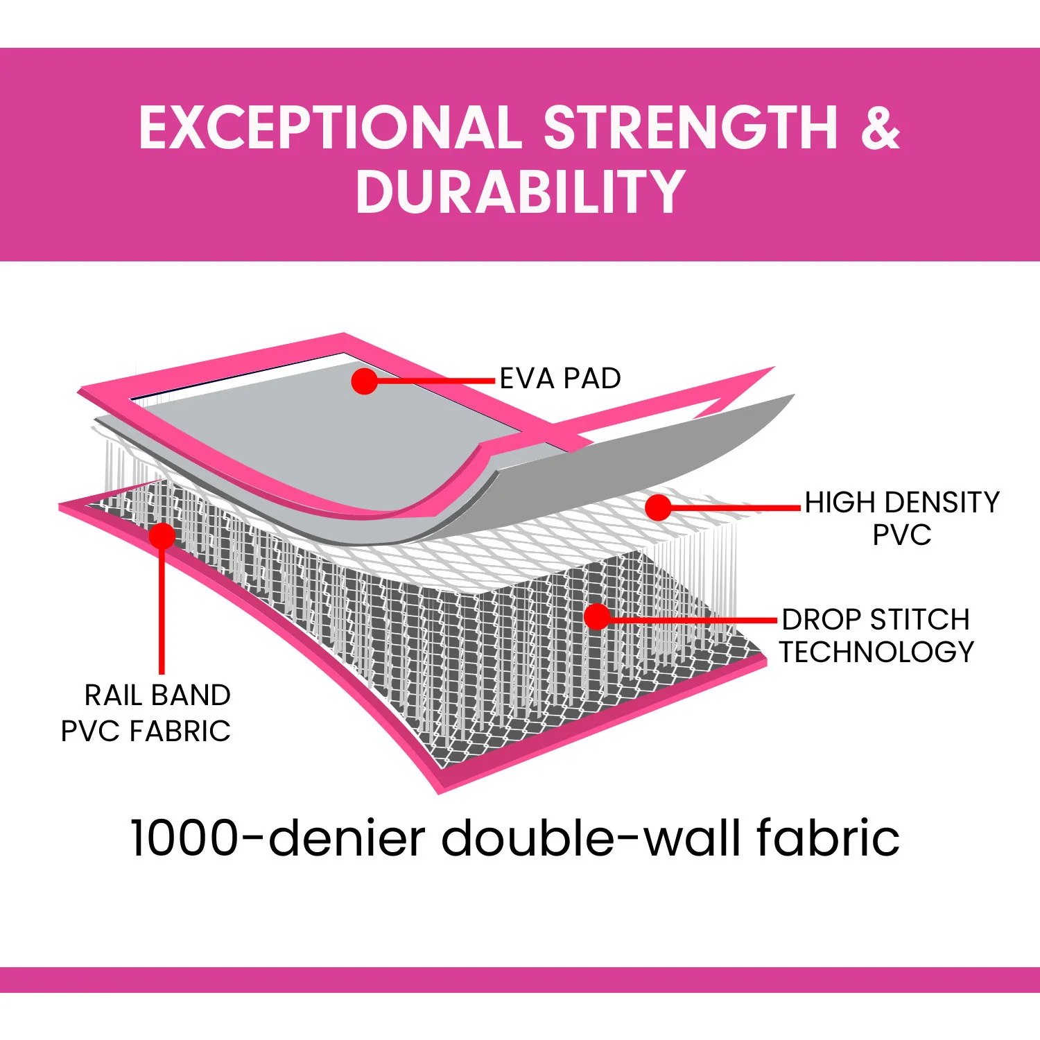 Powertrain 6m Air Track Gymnastics Mat (Grey/Pink) - Image 3