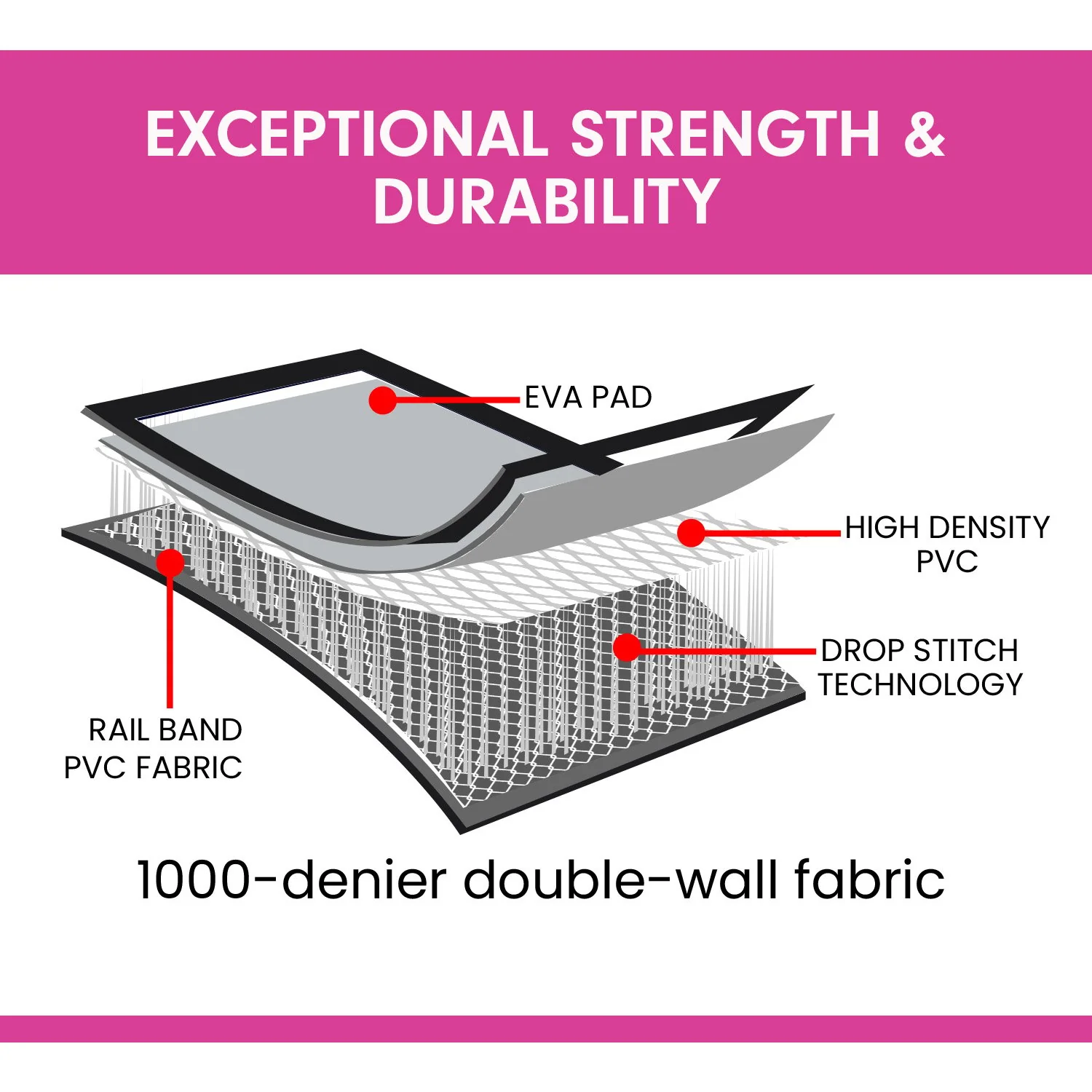Powertrain 8m x 1m x 20cm Air Track Inflatable Gymnastics Mat Tumbling (Grey Black) - Image 3
