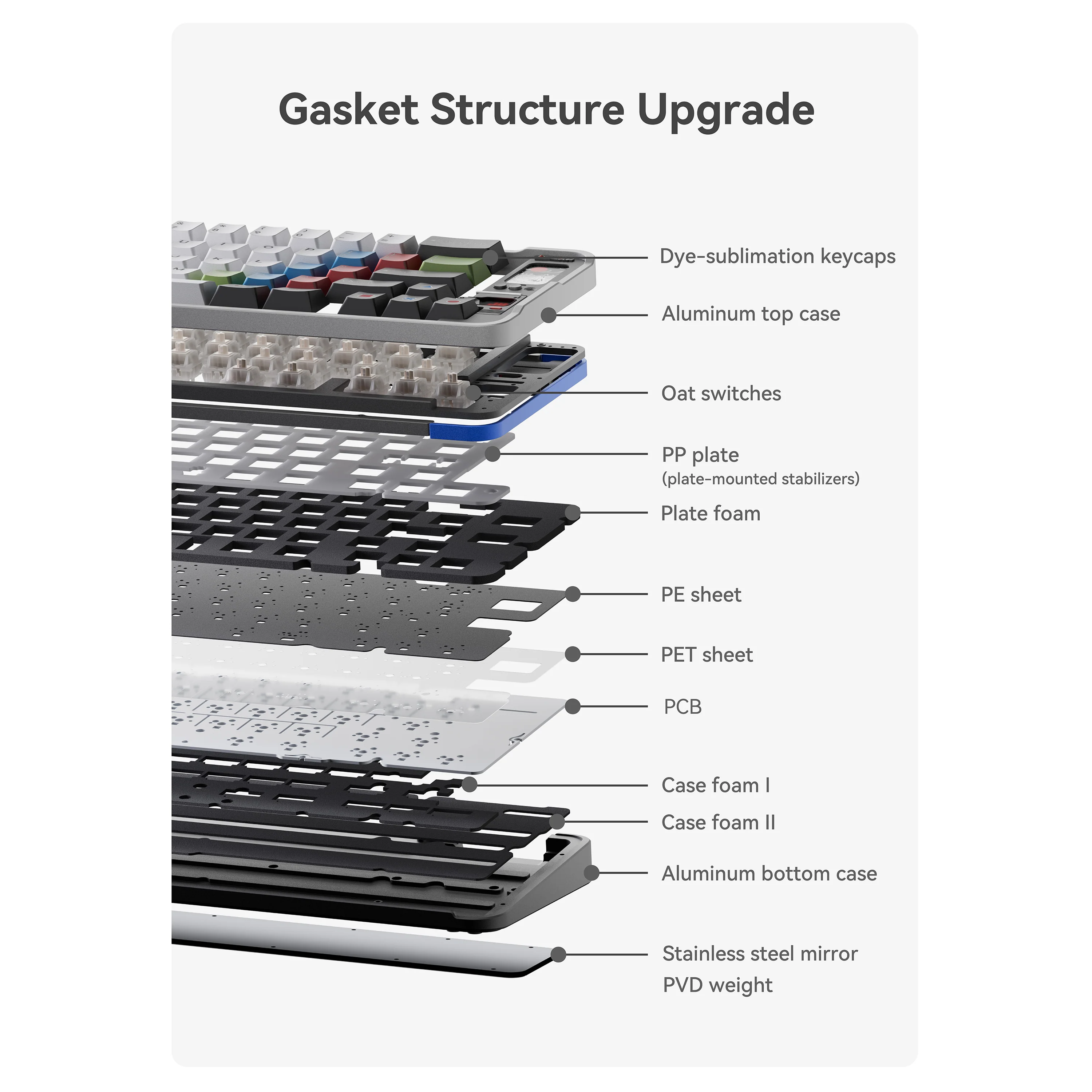 Qwertykeys QK65 Mk3 Prebuilt Wireless Mechanical Keyboard (Bubble Dragon) - Image 9