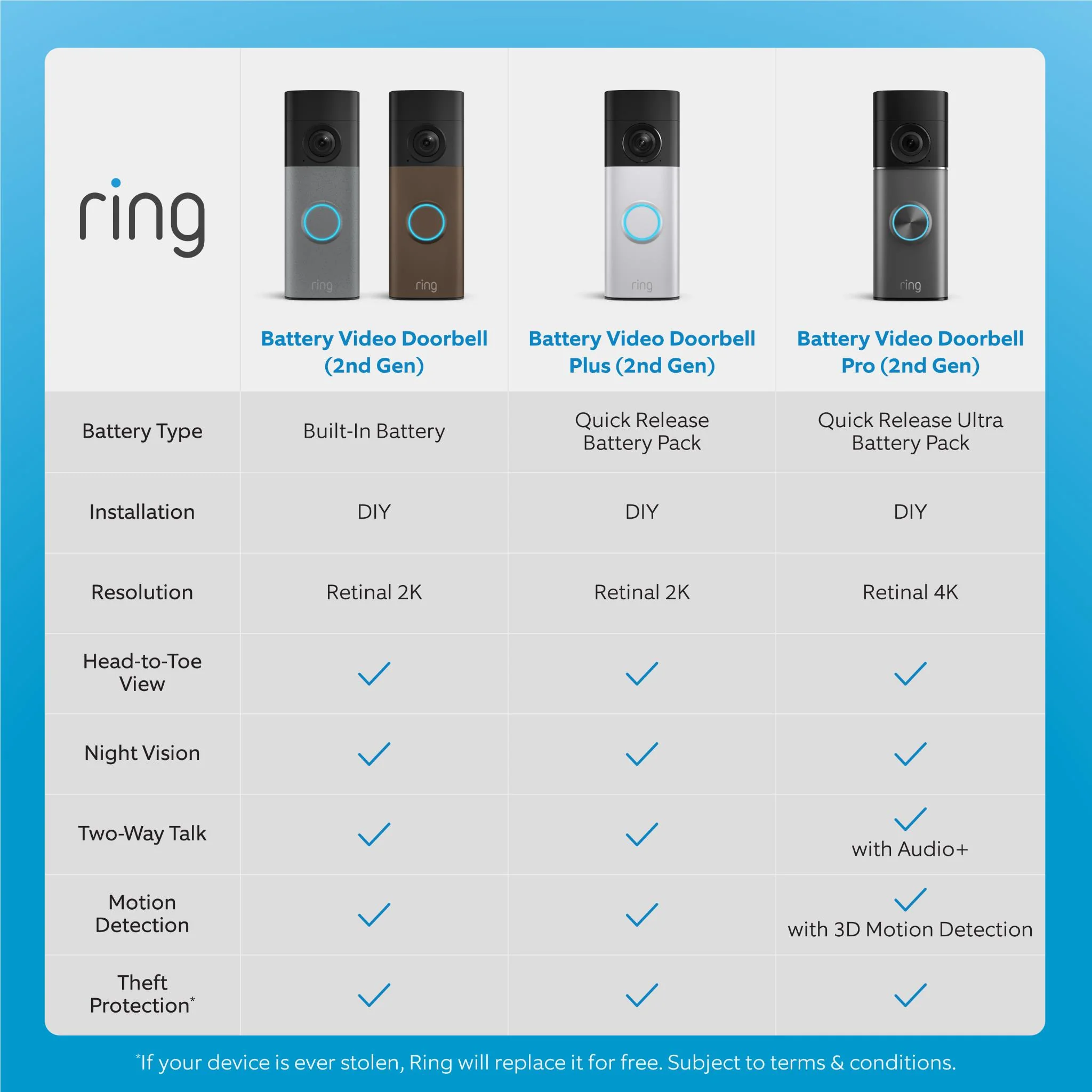 Ring Battery Video Doorbell Plus 2nd Gen with Chime 3rd Gen (Nickle Silver) - Image 9