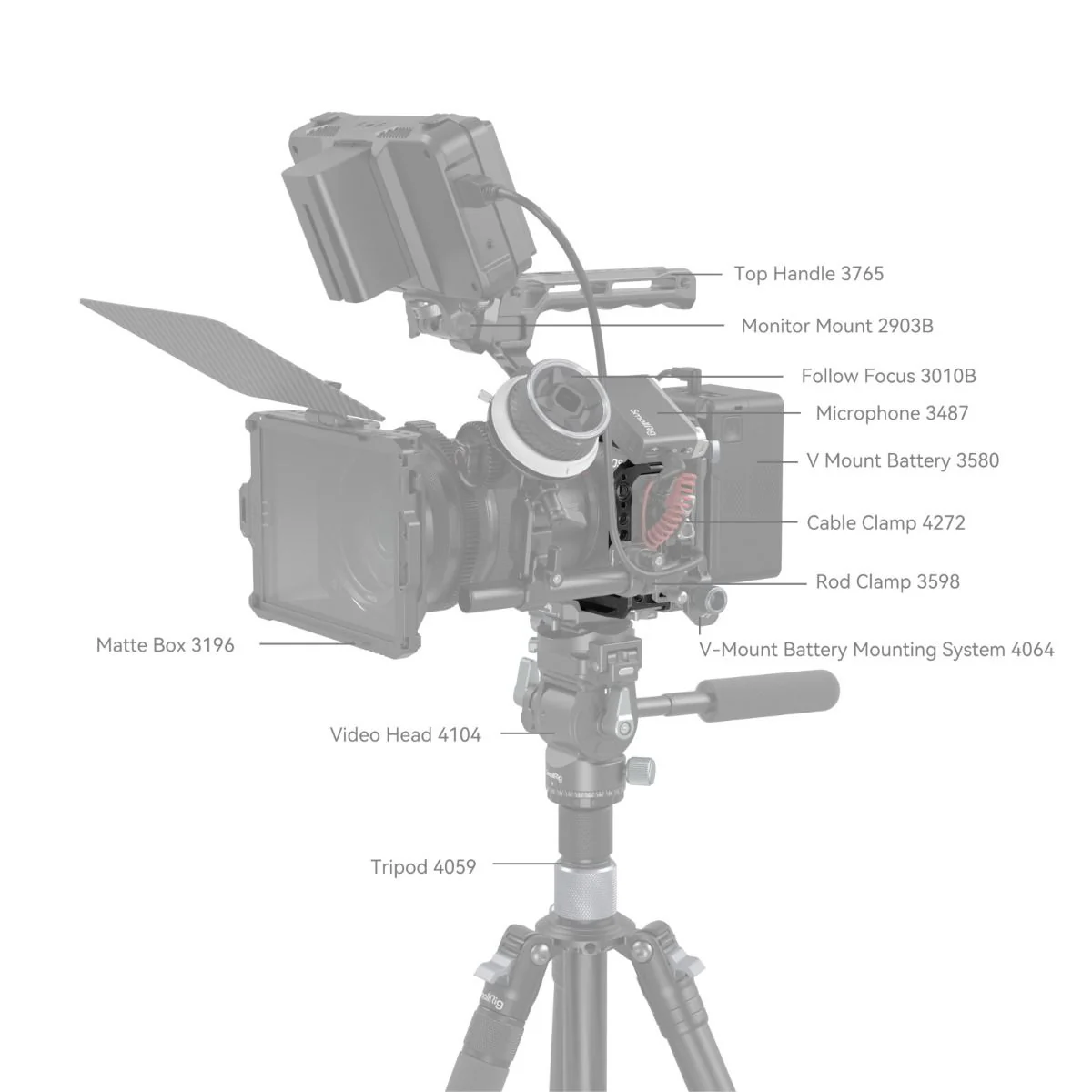 SmallRig Black Mamba Camera Cage for Canon EOS R6 Mark II 4161 - Image 7
