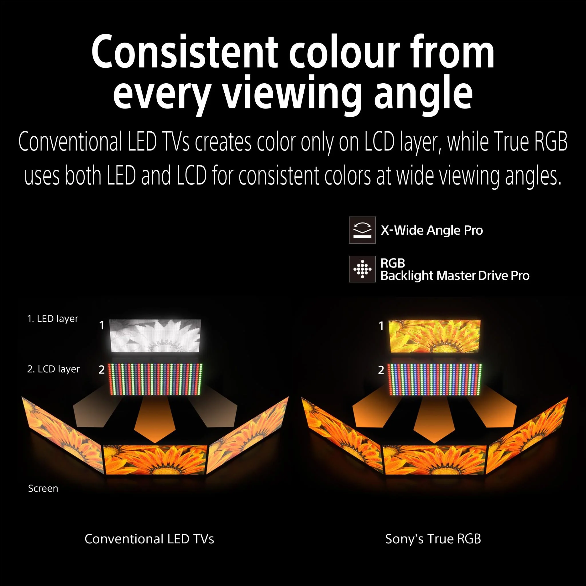 Sony 98" BRAVIA 7 II True RGB Mini-LED AI 4K Google TV [2026] - Image 10