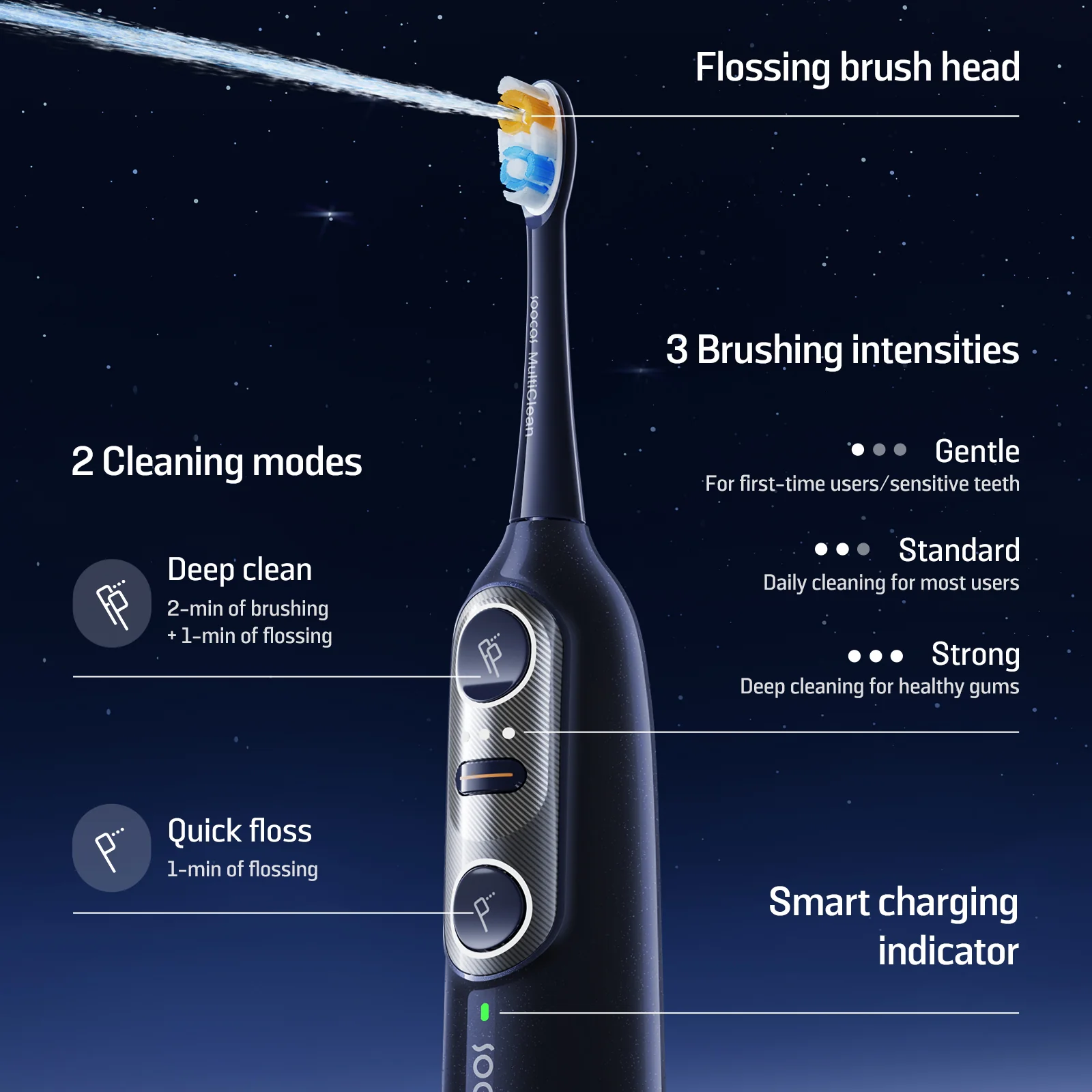 Soocas NEOS II Electric Toothbrush CV (Dark Violet) - Image 7