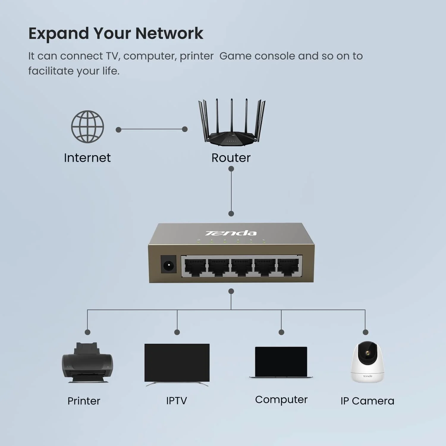 Tenda TEG1005D 5-Port Gigabit Business Switch - Image 5