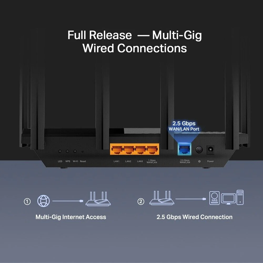 TP-Link Archer AX72 Pro AX5400 Multi-Gigabit Wi-Fi 6 Router - Image 3