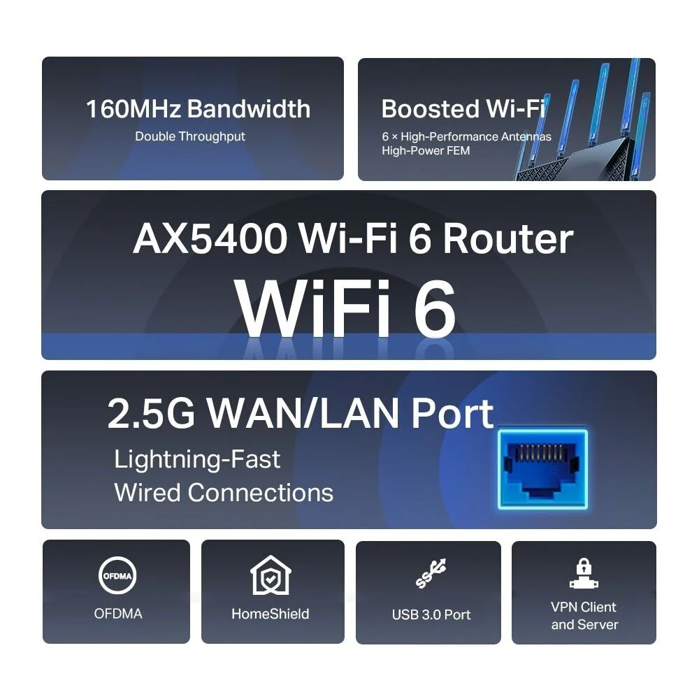 TP-Link Archer AX72 Pro AX5400 Multi-Gigabit Wi-Fi 6 Router - Image 4