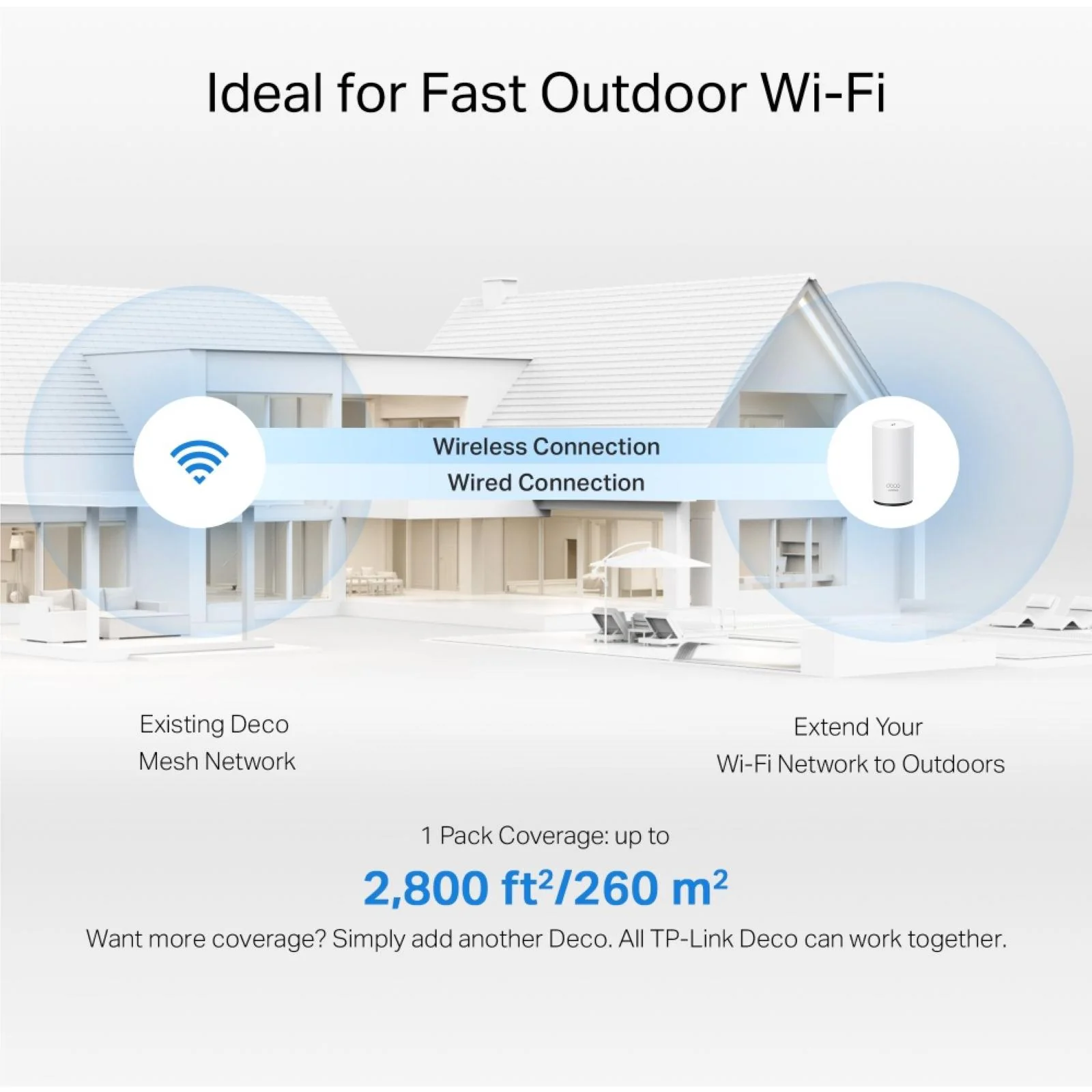 TP-Link Deco BE5000 Outdoor / Indoor Mesh Wi-Fi 7 Router - Image 3