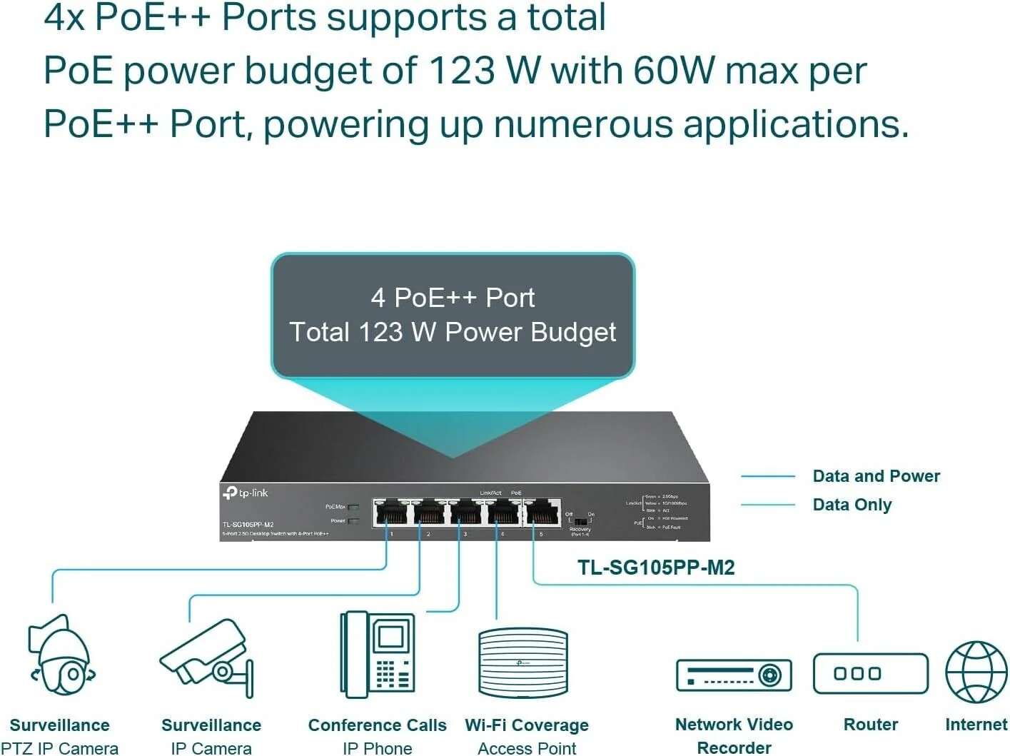 TP-Link TL-SG105PP-M2 5-Port 2.5G Desktop Switch with 4-Port PoE++ - Image 4