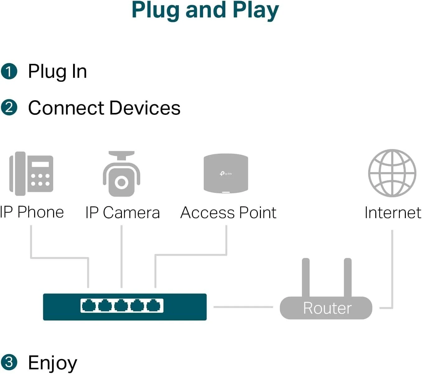 TP-Link TL-SG105PP-M2 5-Port 2.5G Desktop Switch with 4-Port PoE++ - Image 6