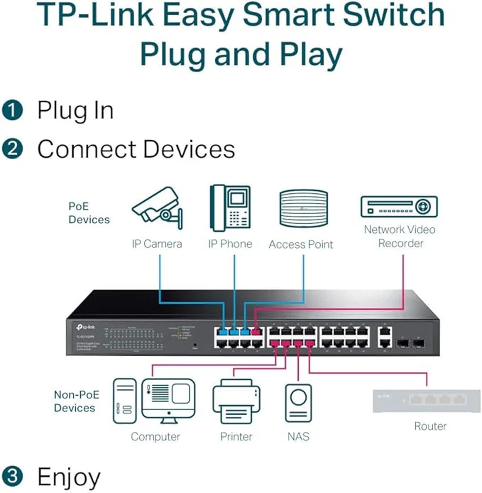 TP-Link TL-SG1428PE 28-Port Gigabit Easy Smart Switch with 24-Port PoE+ - Image 6