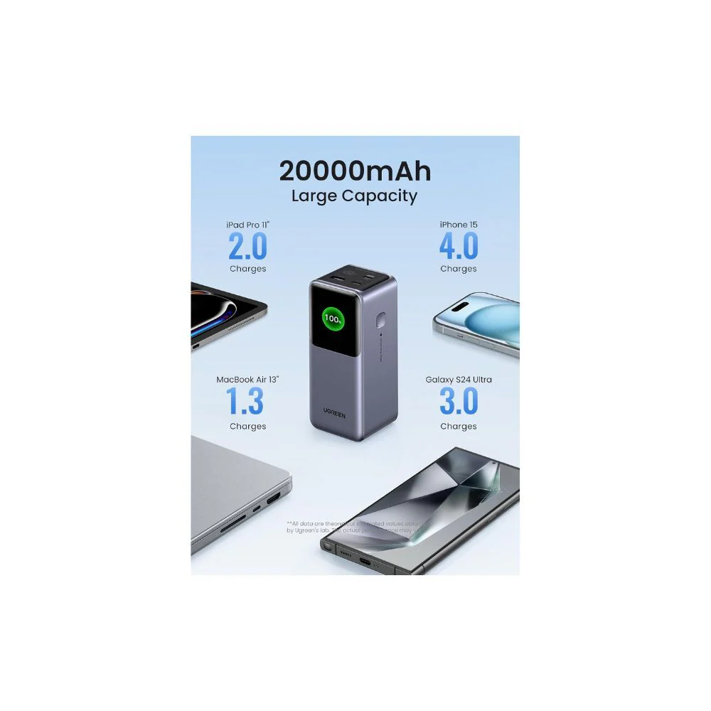 UGREEN Nexode Power Bank 20000mAh 130W with Smart Digital Display - Image 3