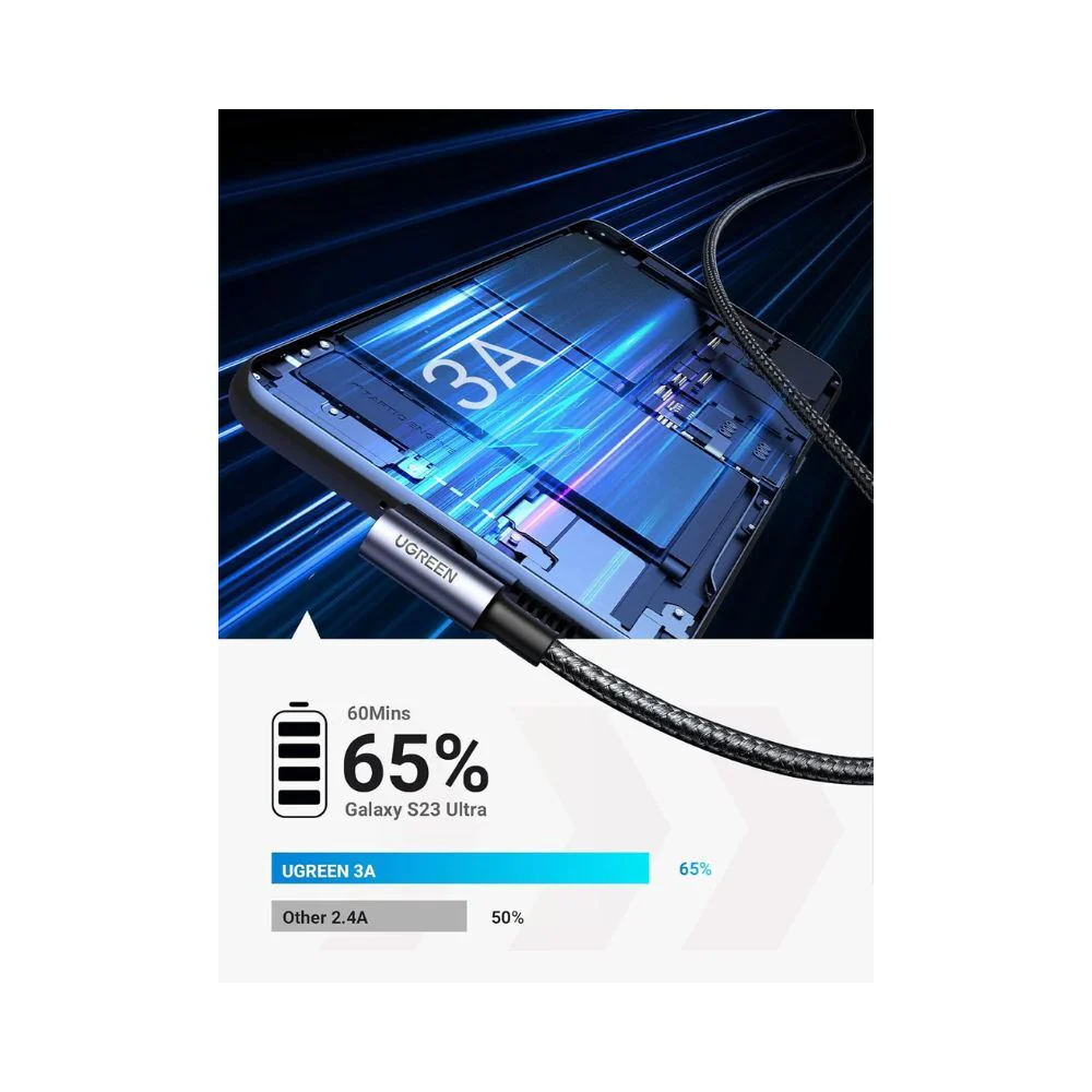UGREEN USB-C to USB-A Braided Cable 90° Angled (3M) - Image 2